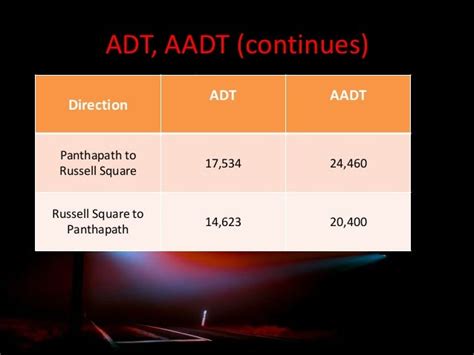 aadt pcu|PCUs vs AADT .